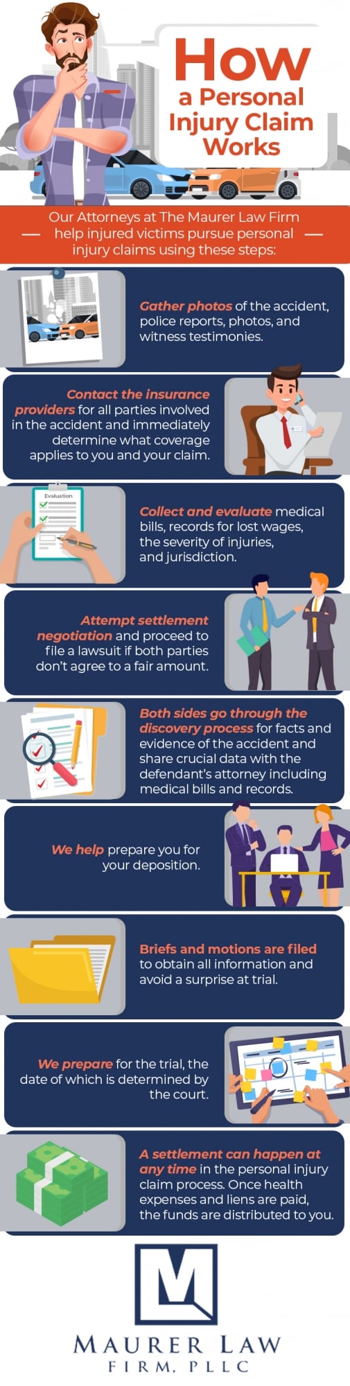Infographic explains personal injury claims, settlements, and lawsuits