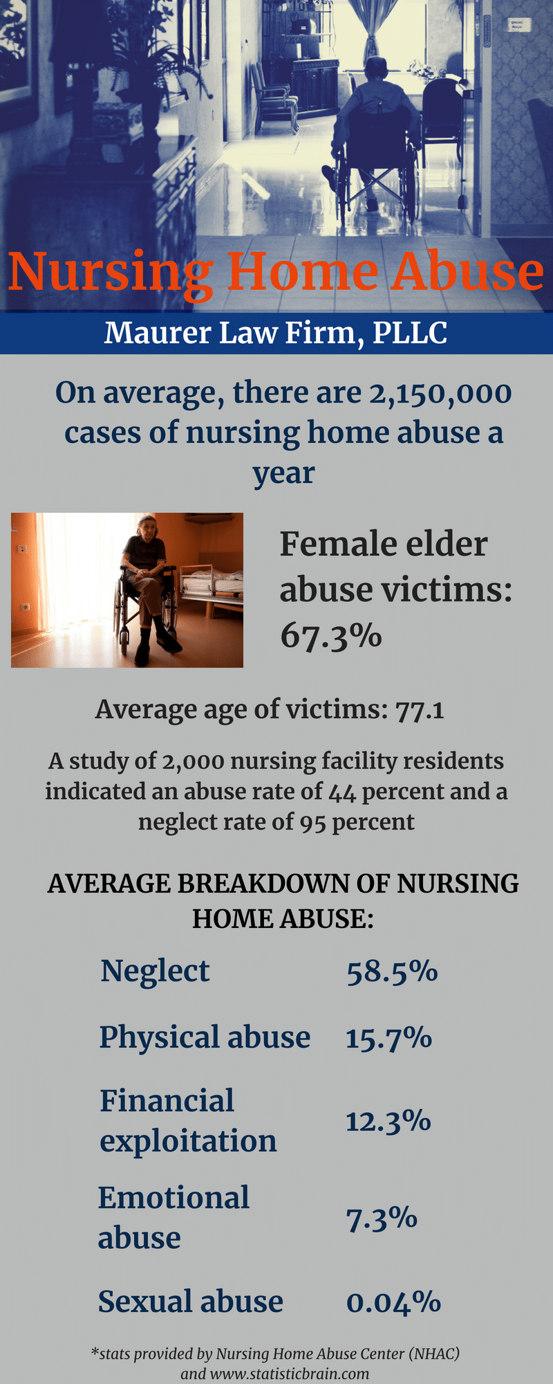 nursing home abuse and neglect attorney fishkill new york