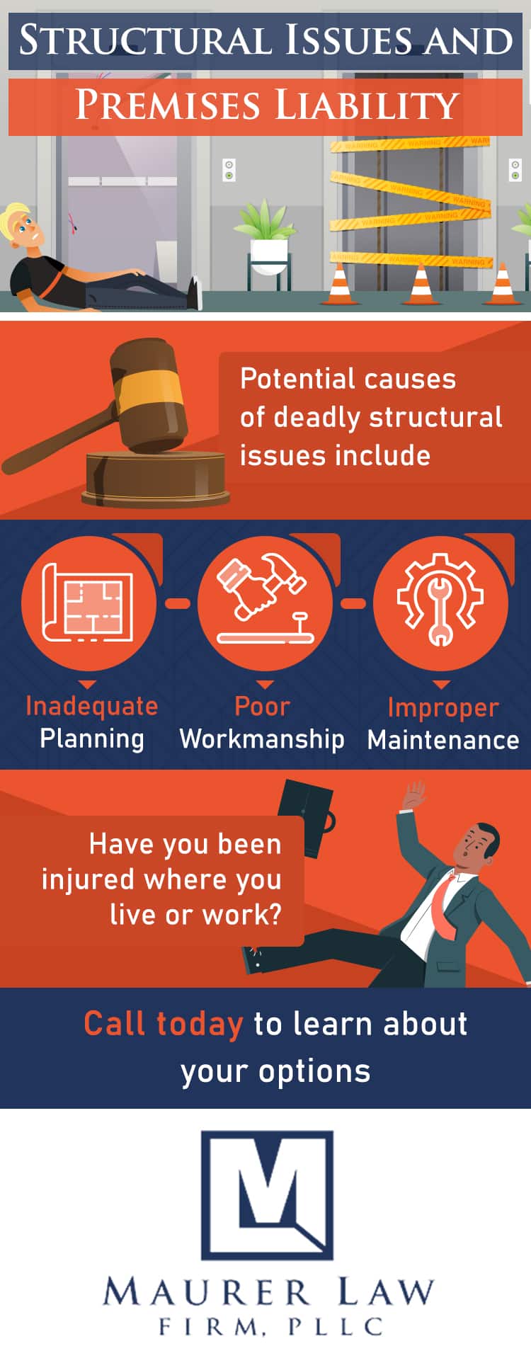 Infographic: Structural Issues and Premises Liability